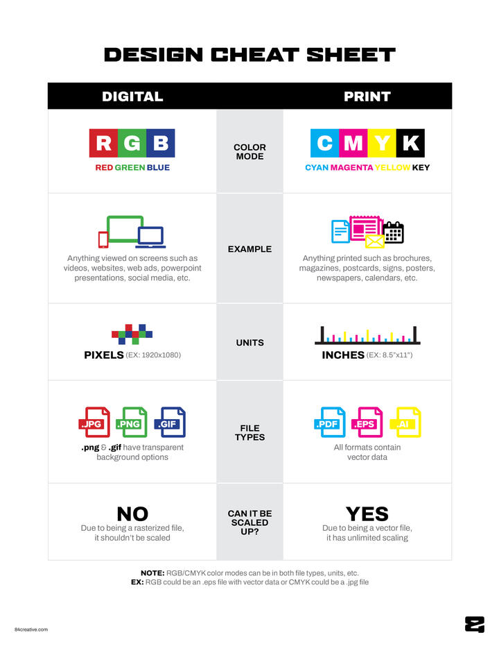 Design Cheat Sheet Design Cheat Sheet